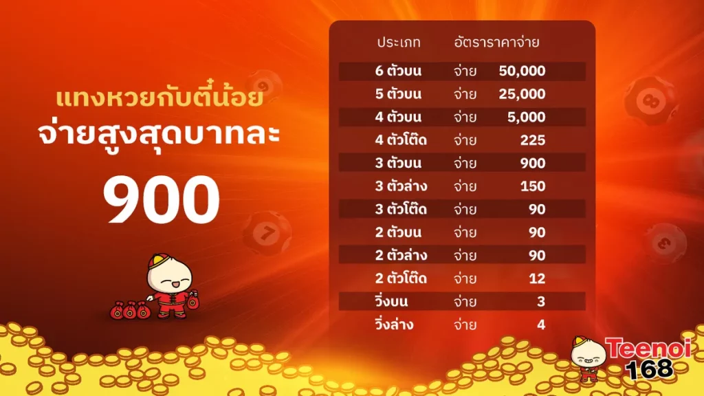 แทงหวยกับตี๋น้อย BY ตี๋ น้อย 888 สล็อต